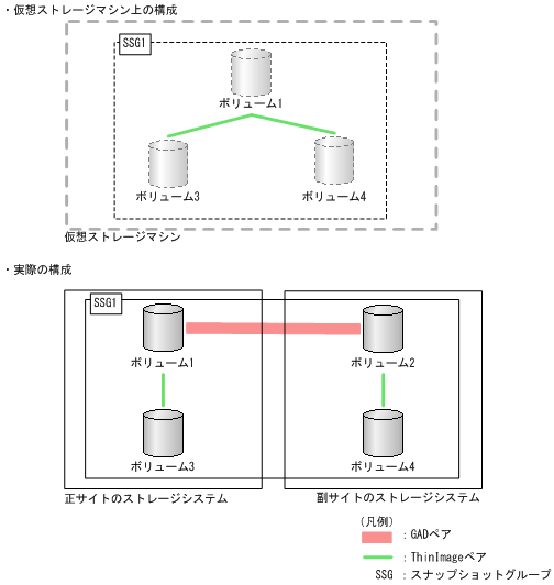 [図データ]