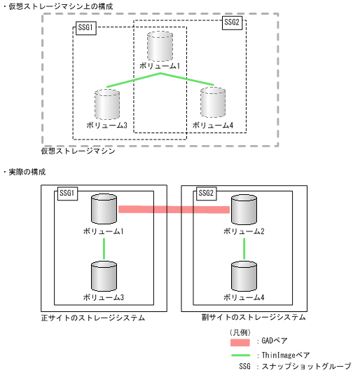 [図データ]