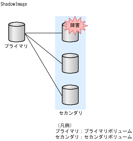 [図データ]