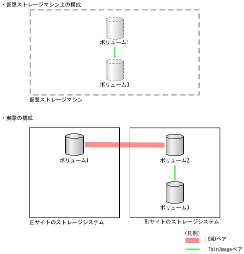 [図データ]