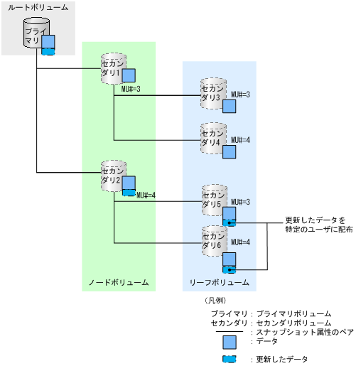 [図データ]