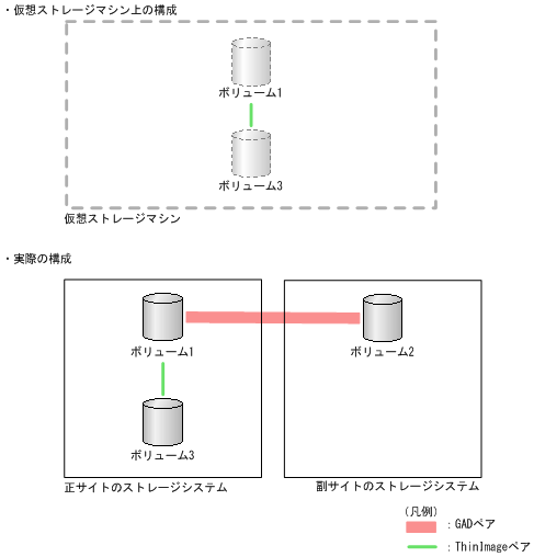 [図データ]