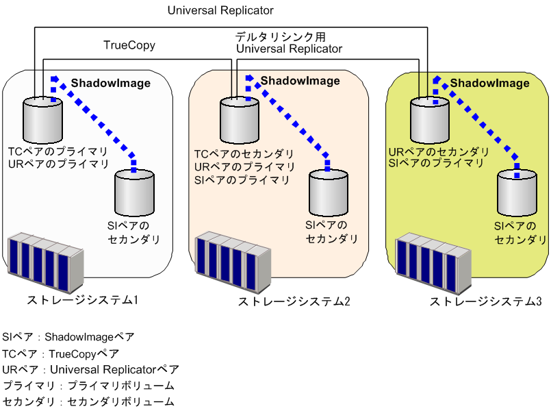 [図データ]