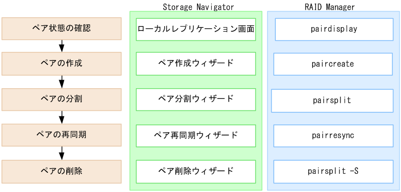 [図データ]