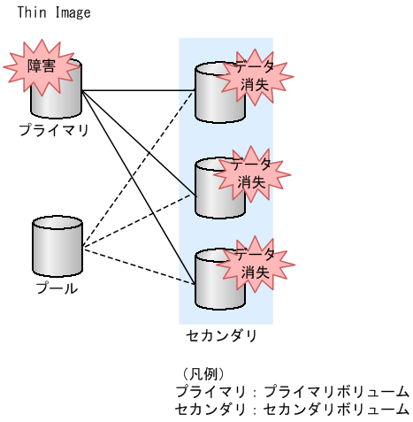 [図データ]