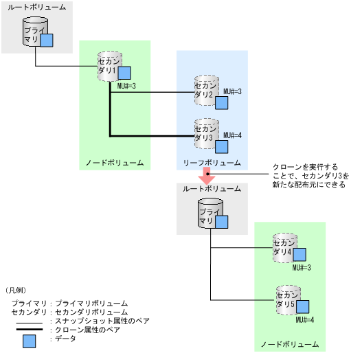 [図データ]