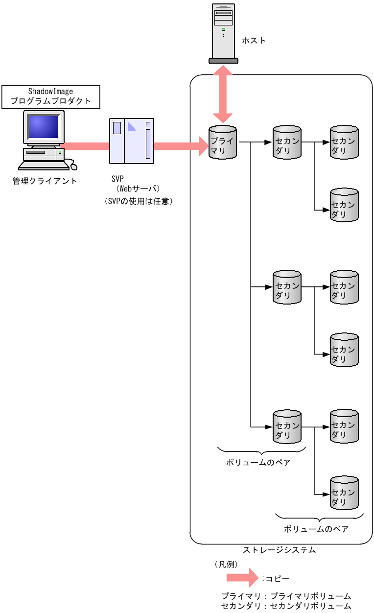 [図データ]