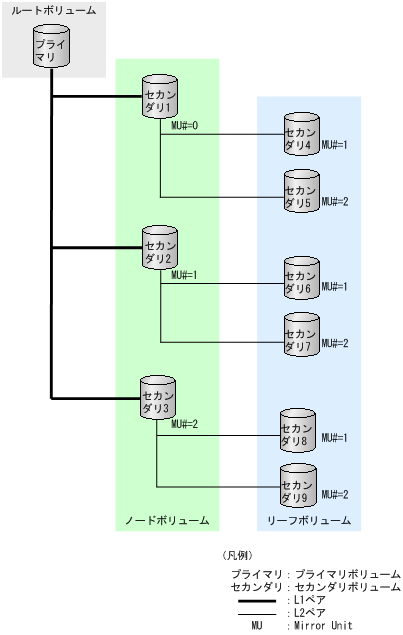 [図データ]