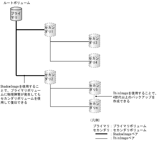 [図データ]