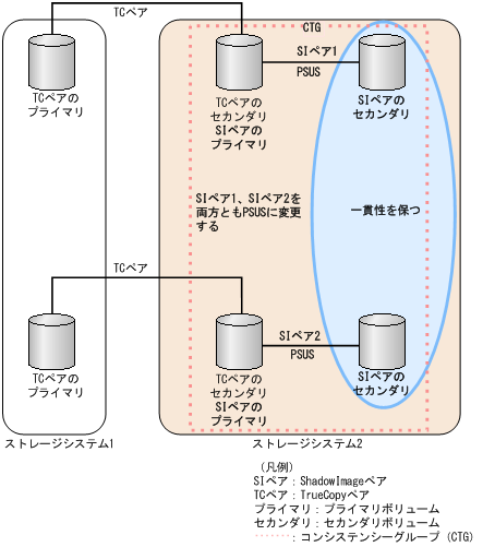 [図データ]