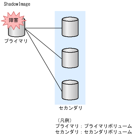 [図データ]