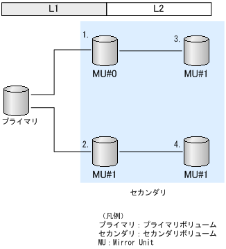 [図データ]