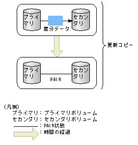 [図データ]