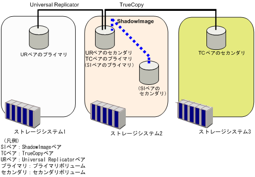 [図データ]