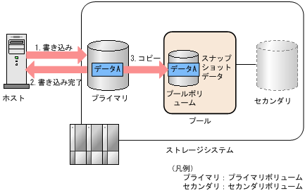 [図データ]