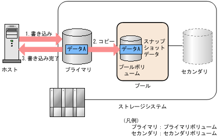 [図データ]