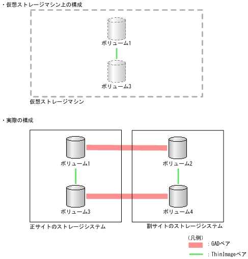 [図データ]