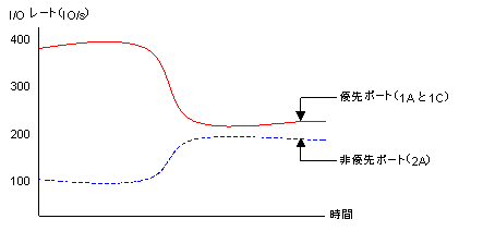 [図データ]