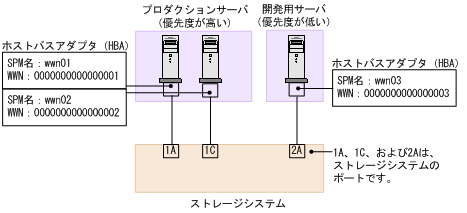 [図データ]