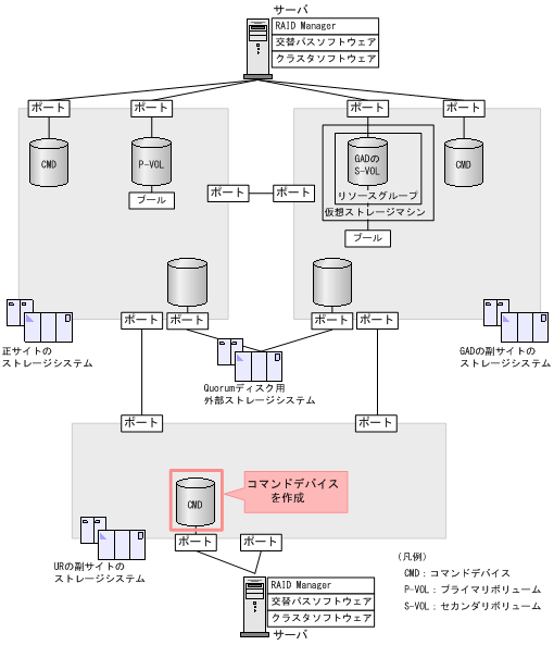 [図データ]