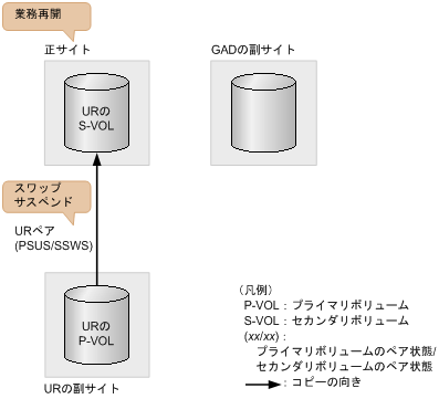 [図データ]