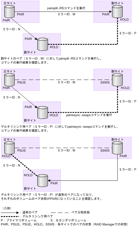 [図データ]