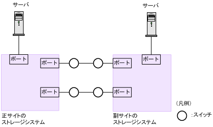 [図データ]