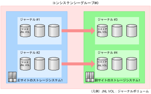 [図データ]