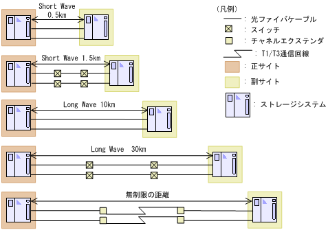 [図データ]