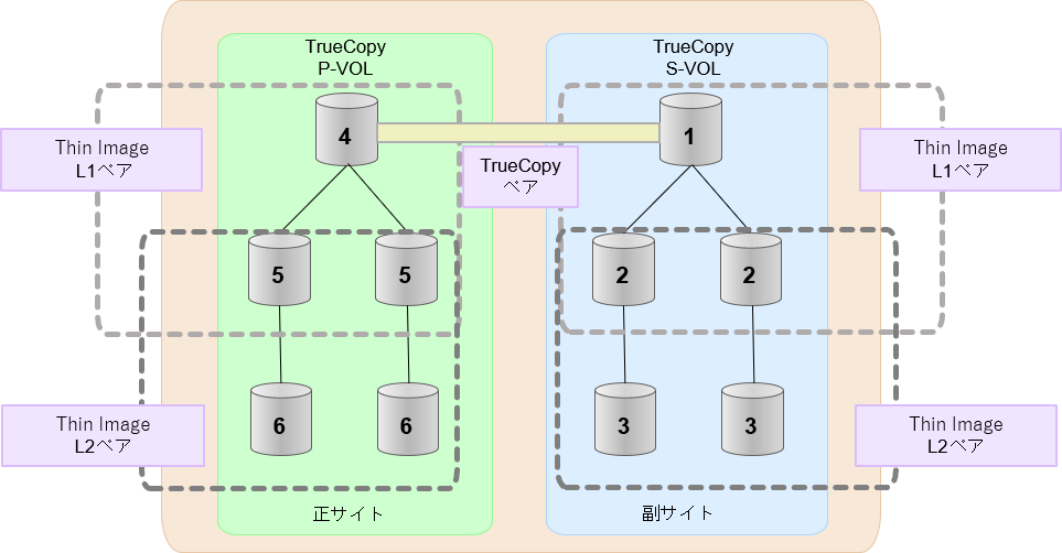 [図データ]