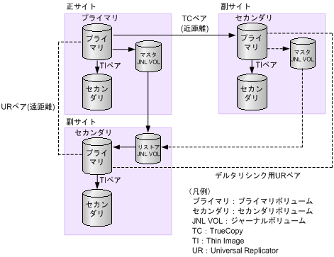 [図データ]