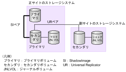 [図データ]