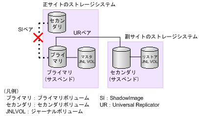 [図データ]