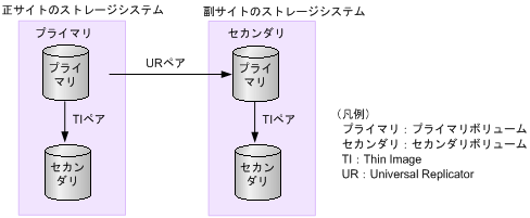 [図データ]