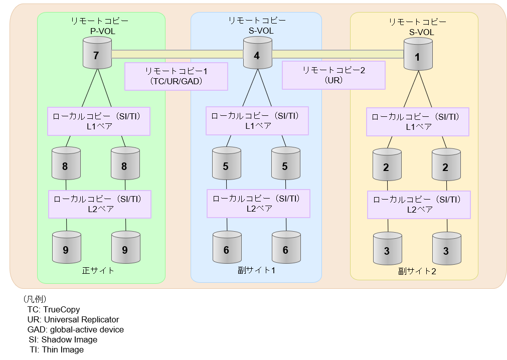 [図データ]