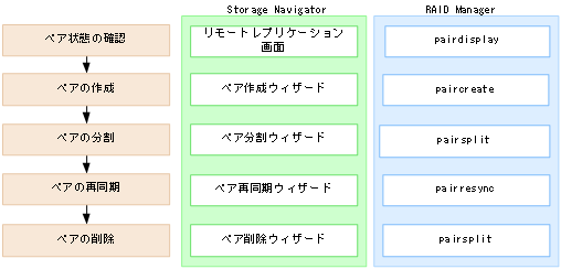 [図データ]