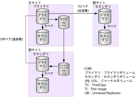 [図データ]