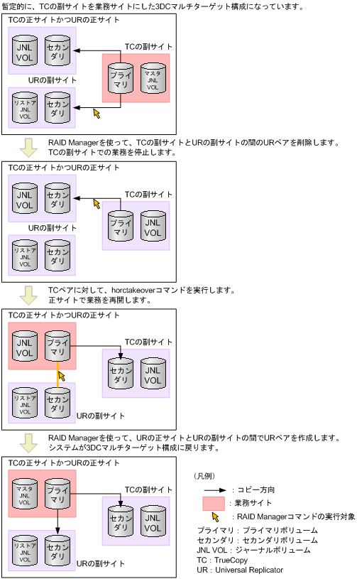 [図データ]