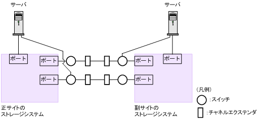 [図データ]