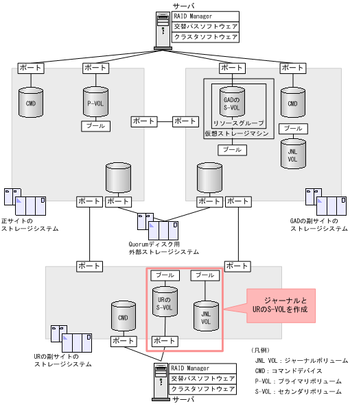 [図データ]