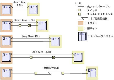 [図データ]