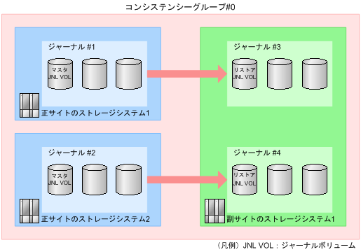 [図データ]