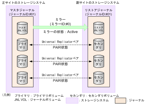 [図データ]