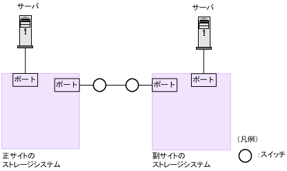 [図データ]