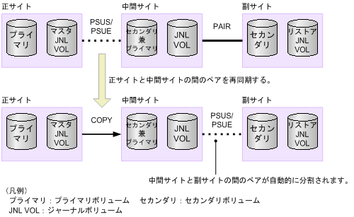 [図データ]