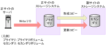 [図データ]