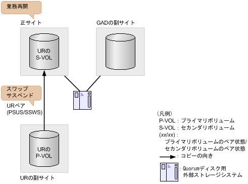 [図データ]