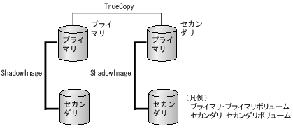 [図データ]