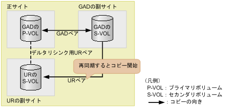 [図データ]