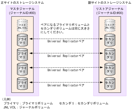 [図データ]